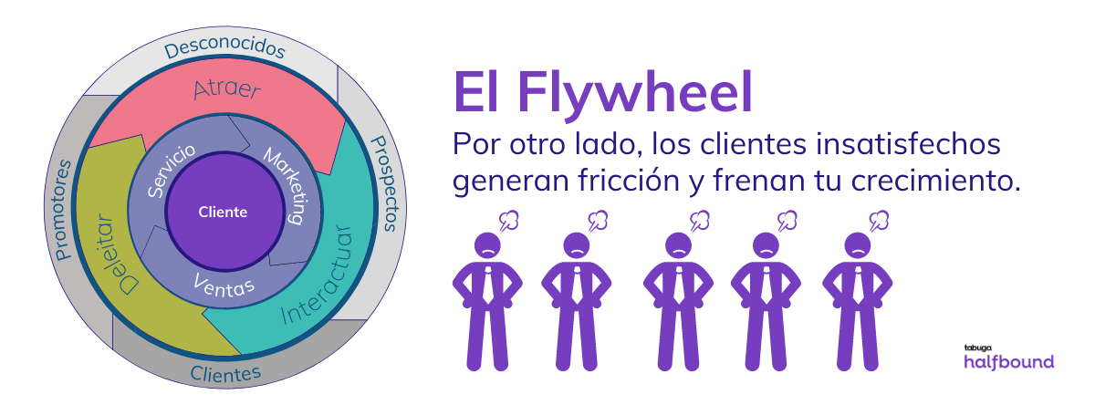 Flywheel - Fricción