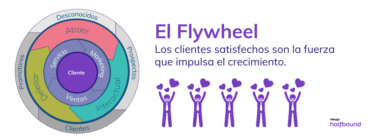 Flywheel - Fuerza