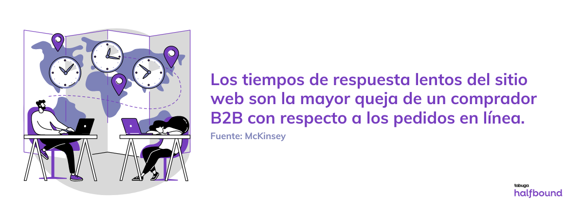 McKinsey & Company descubrió que los tiempos de respuesta lentos del sitio son la mayor queja de un comprador B2B 